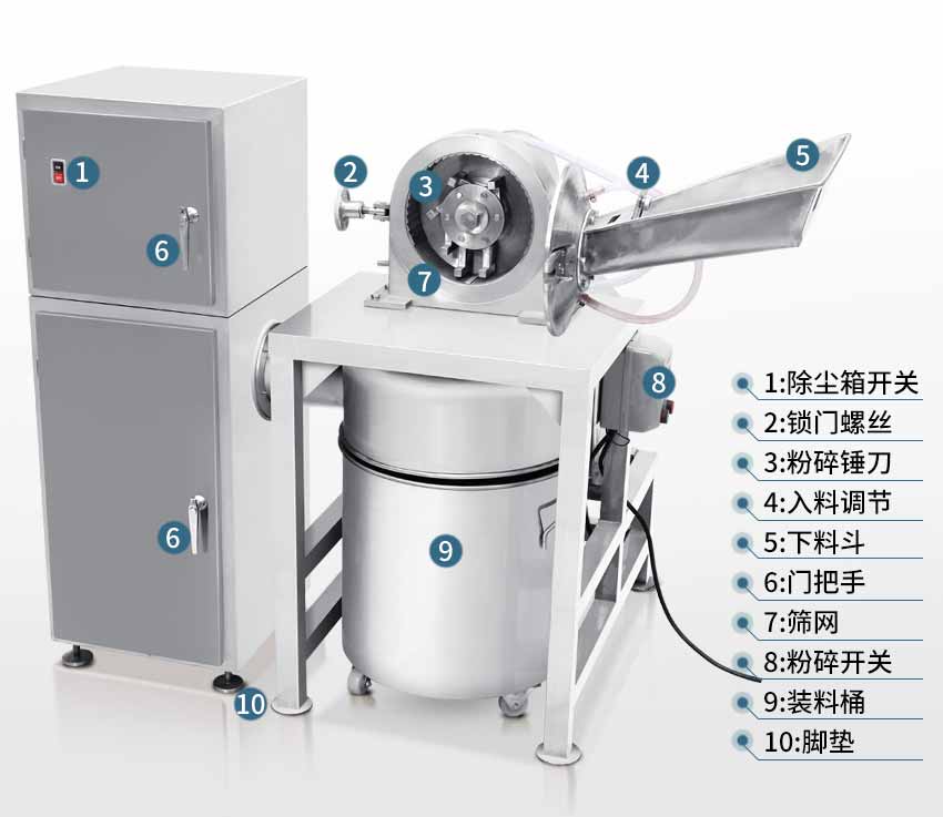 水冷除塵全能粉碎機結(jié)構(gòu)圖