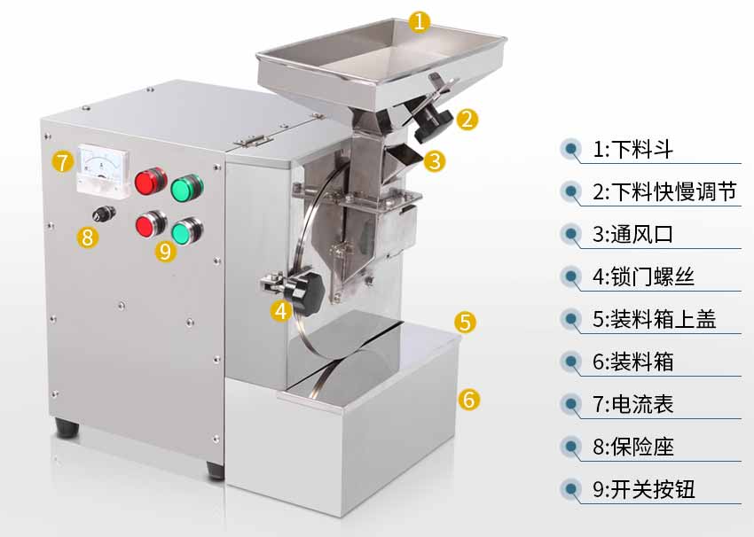 油脂粉碎機結(jié)構(gòu)