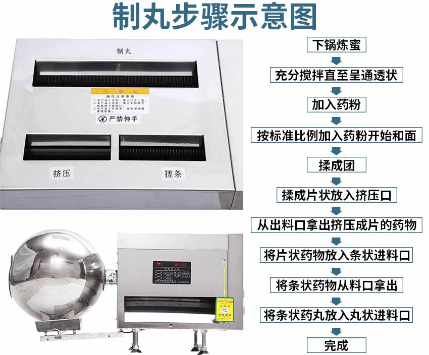 中藥制丸機操作方法