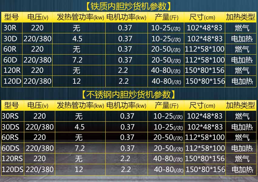 炒貨機(jī)參數(shù)