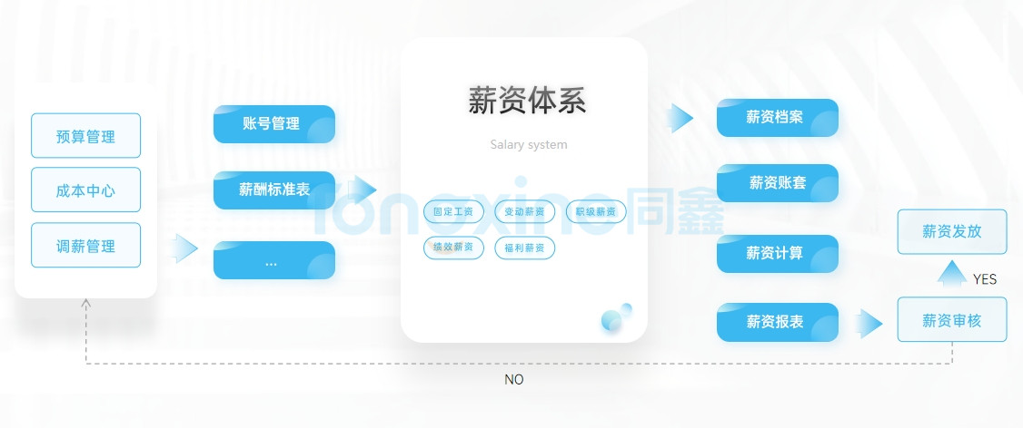 薪酬管理系統(tǒng)